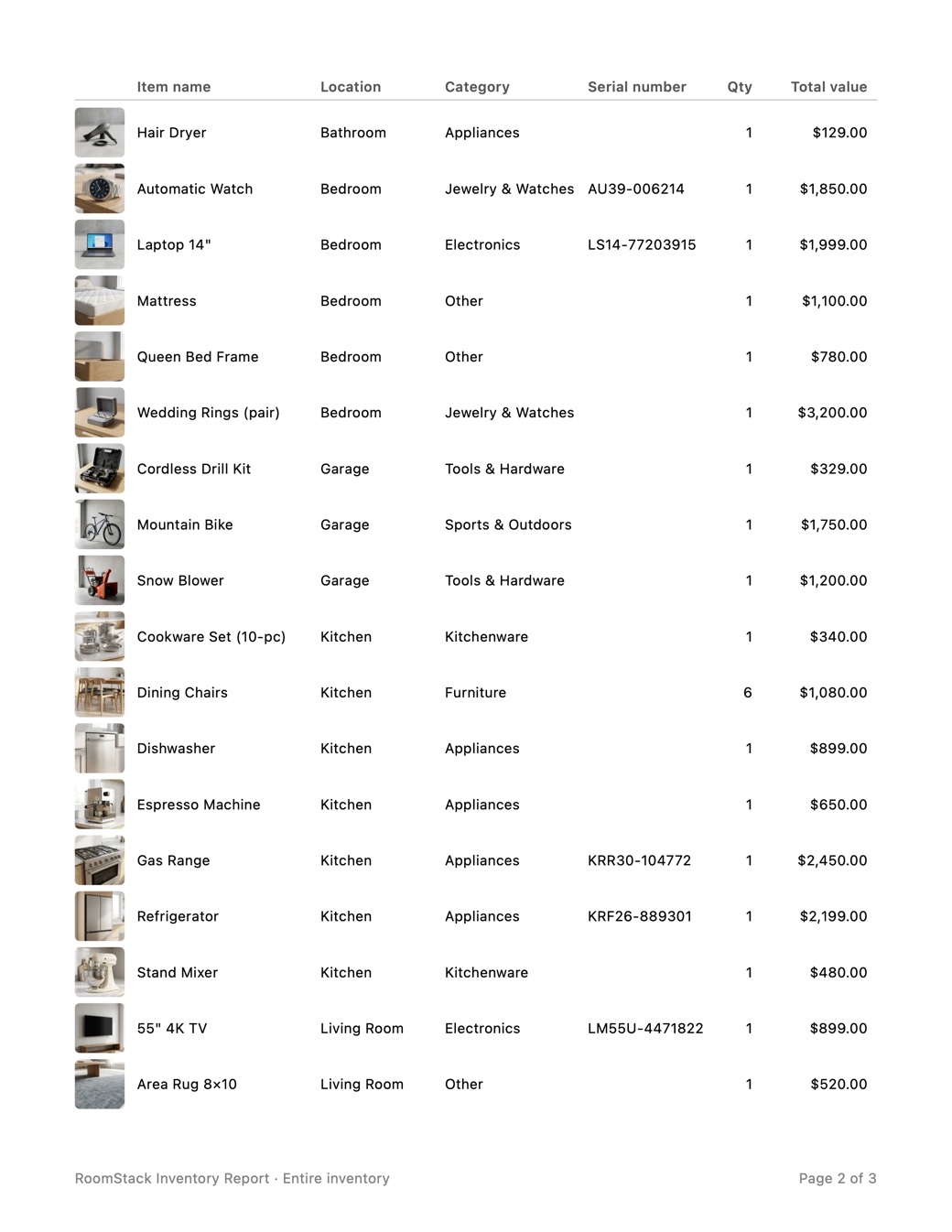 Page two of the report: an itemised table with a photo, location, category, serial number, quantity, and value for every item